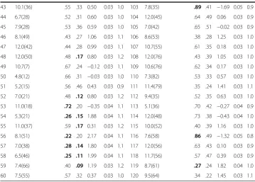 Table 2 The results of the classical and Rasch item analyses (N = 4407) (Continued)