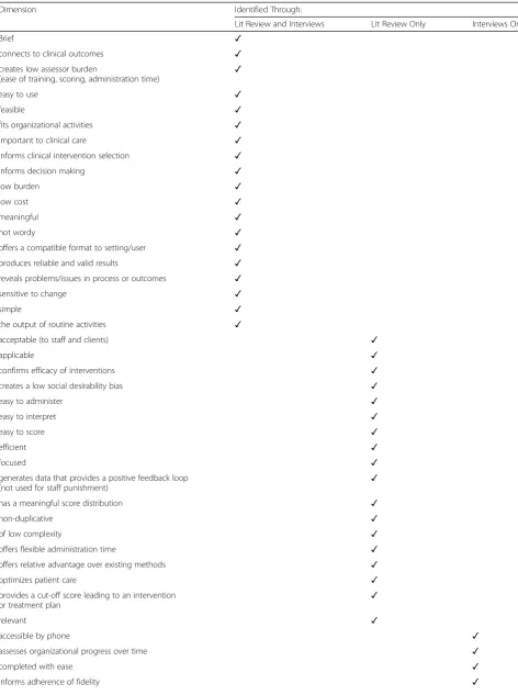 Table 4 List of Final Pragmatic Terms/Phrases