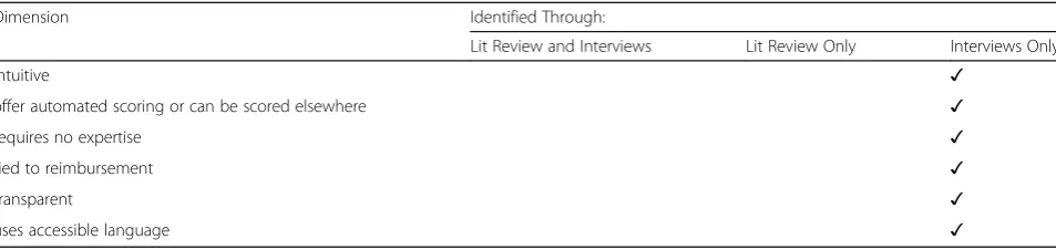 Table 4 List of Final Pragmatic Terms/Phrases (Continued)