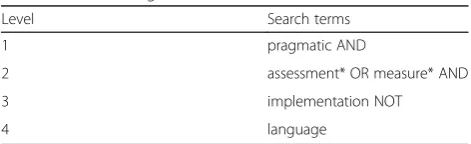 Table 1 Search Strings