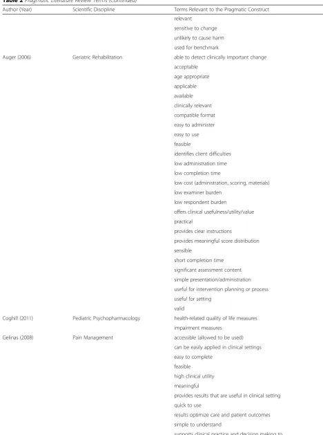 Table 2 Pragmatic Literature Review Terms (Continued)