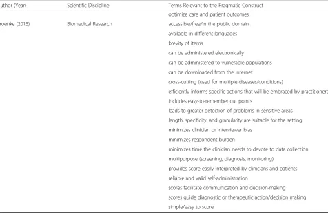 Table 2 Pragmatic Literature Review Terms (Continued)