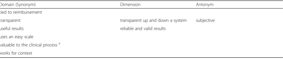 Table 3 Pragmatic Interview Terms (Continued)