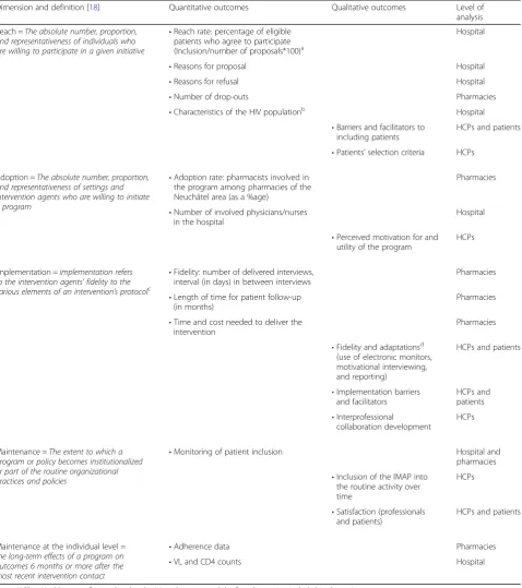 Table 1 Collected quantitative and qualitative outcomes