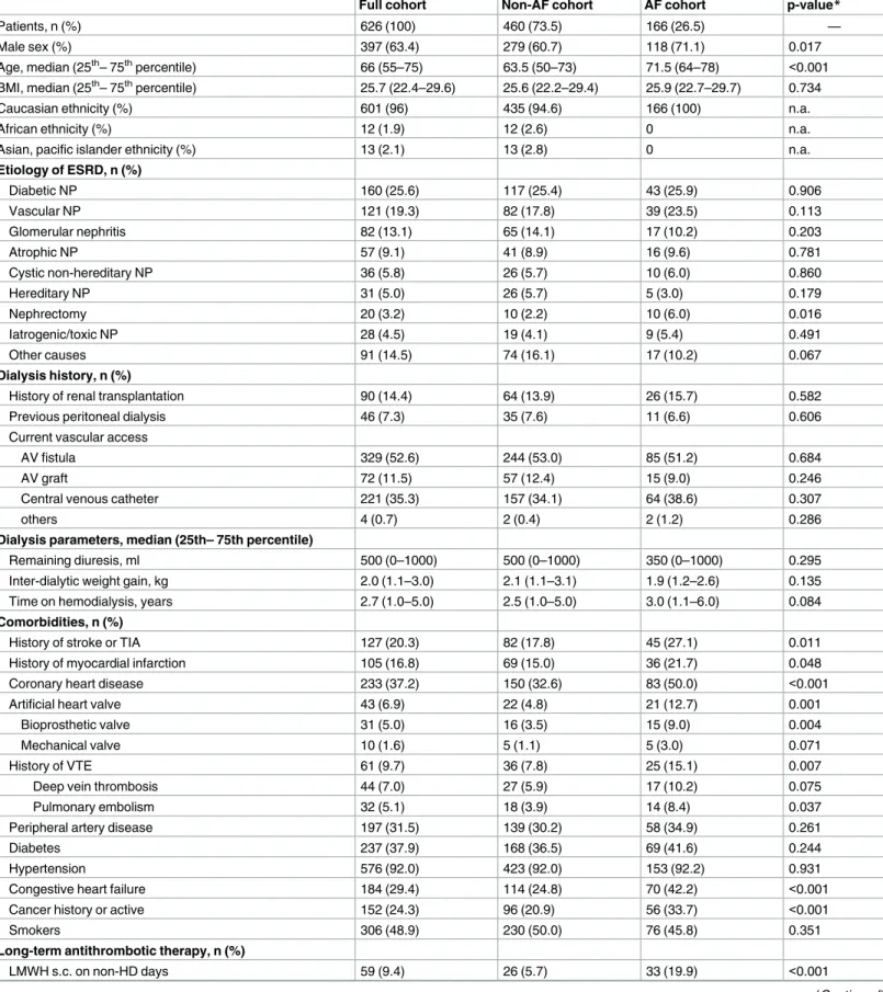 Table 1. Characteristics of the study population at baseline.