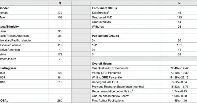 Table 1. Study population descriptive statistics.