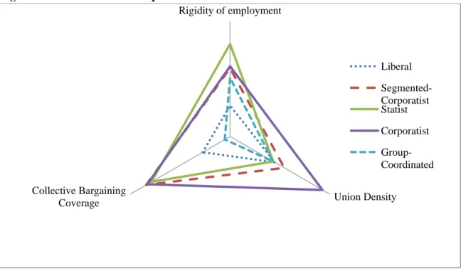 Figure 3. Industrial relations sphere 