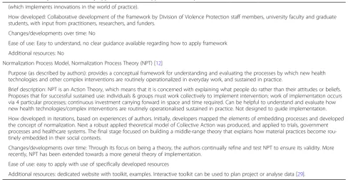 Table 1 Summary of ten commonly applied theoretical approaches to implementation (Continued)