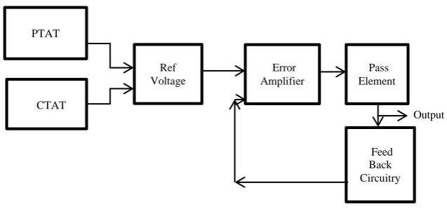 Fig. 2 Sub 1 V Band Gap Reference  