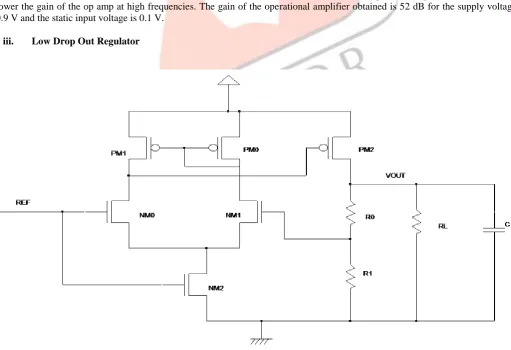Fig. 3 0.8 V Operational Amplifier NM1 transistors, which makes the same current to flow in the both branches of the differential pair