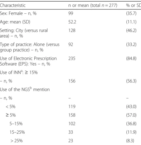 Table 2 Bivariate analysis of factors related to prescribers according to the NGS rate 