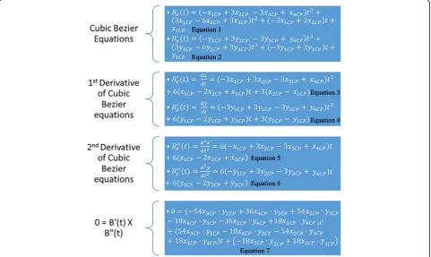 Fig. 3 x1CP, x2CP, x3CP, and x4CPstand respectively for the x coordinate value of the first, second, third, and fourth control points of therespective cubic poly-Bezier curve (first or second)