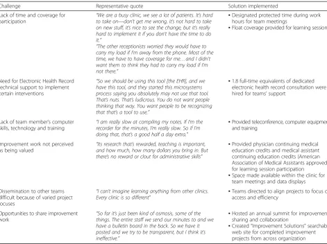 Table 4 Challenges requiring solutions during Microsystem Implementation