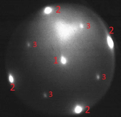 Figure 3.3: A diffraction pattern of an STO sample. The numbers indicate the center, 1 × 1 and c ( 2 × 2 ) spot respectively.