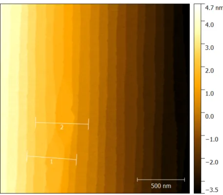 Figure 4.1: AFM topography map of an STO sample annealed for 12 hours at 1300 ◦ C. Two profiles are taken along the shown profile lines.