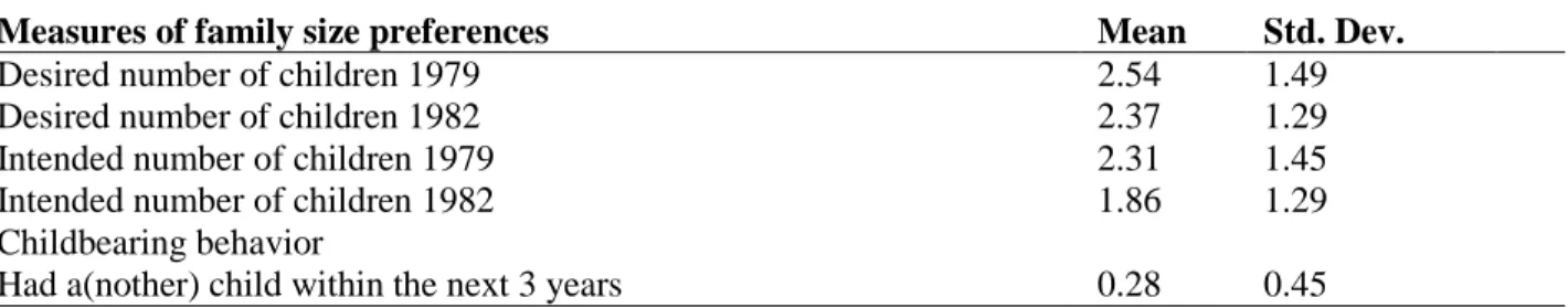 Table 1 Descriptive characteristics of the independent variable and the outcome. 