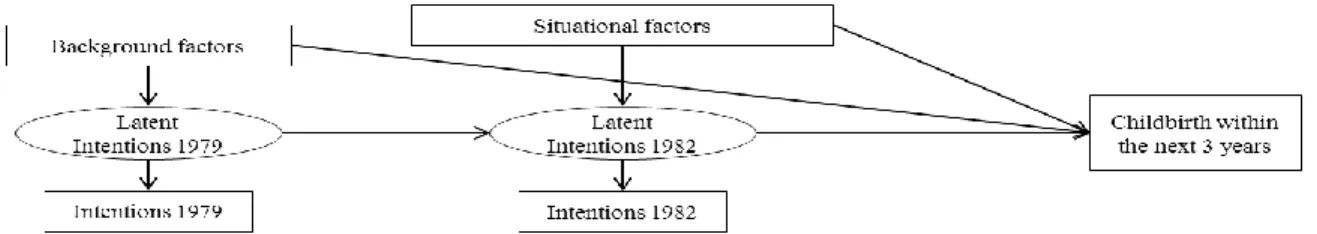 Figure 7 Desires: Model 7. Observed measure of desires in 1982. 
