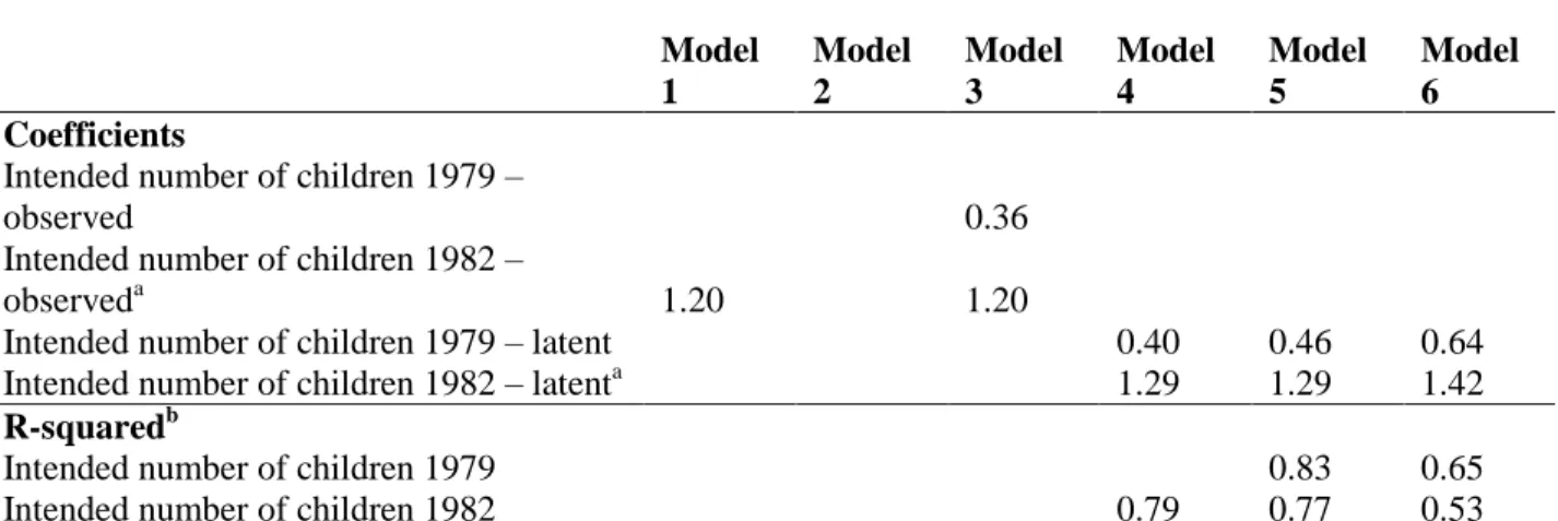 Table 3 Intentions: Results for Models 1 - 6. 