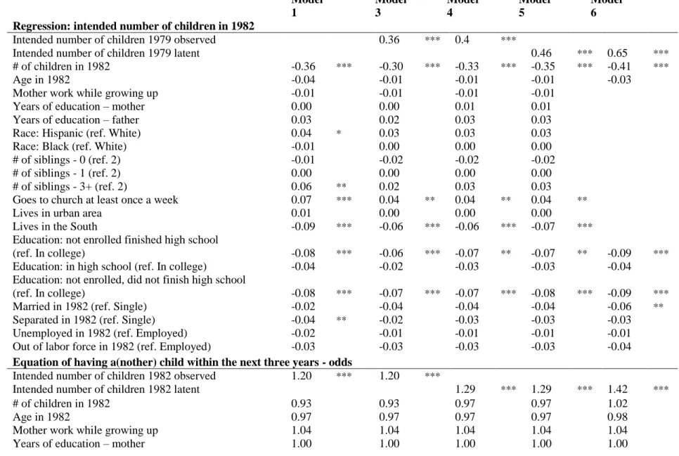 Table 5 Complete results: Estimation of models with the intended number of children.  