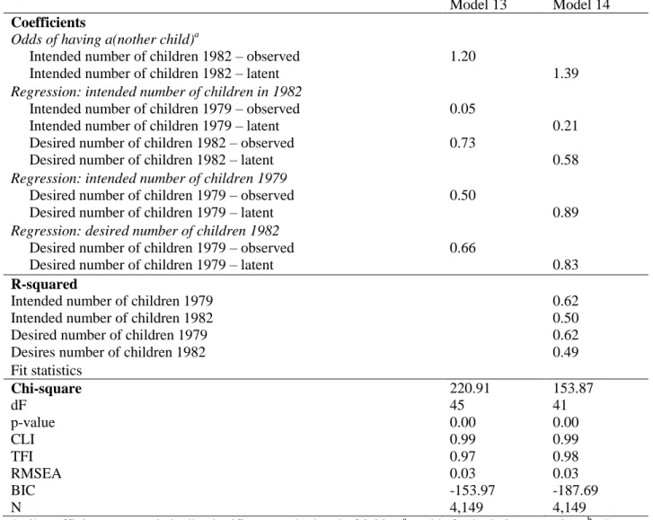 Table 7 Desires and intentions: results for Models 13 and 14. 
