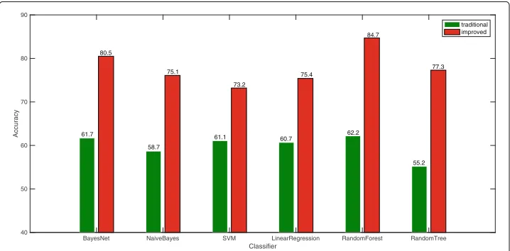 Fig. 4 The total number of words in the gender-specific thesauruses comparison chart