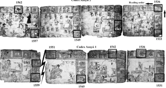 Figure 10. Codices with cognate narratives. 