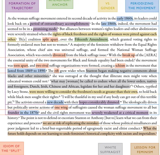 Figure 1. Diagram of a Composite Split-Narrative. 