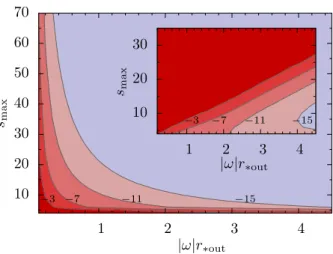 Figure 3.1: The effectiveness of the diagonal Pade approximant (DPA) method for constructing boundary conditions to the homogeneous Lorenz-gauge field equations compared to the standard asymptotic expansion.