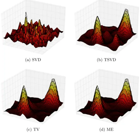 Fig. 5: 3D surface plots of the reconstructions for each regularization method (two persons dataset).