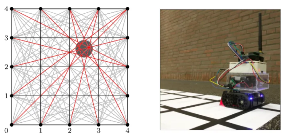 Fig. 1: The sensor network and the physical realization of a vehicle.