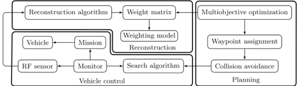 Fig. 2: Diagram of components in the toolchain.