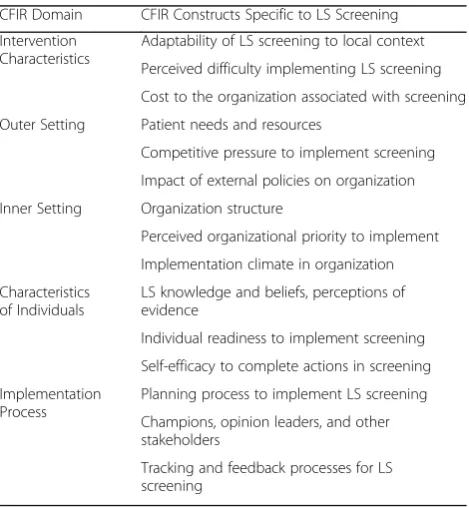 Table 2 CFIR Constructs by Domain Specific to LS Screening tobe Assessed in Stakeholder Interviews