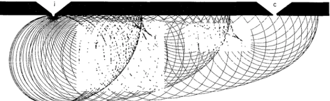 Fig. 1. - Top: Skipping orbits in a 2DEG. The gate defming the injector (i) and collector (c) point contaets and the 2DEG boundary is shown schematically in black