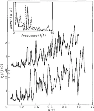 Fig. 2. - Magnetic-field dependence of the collector voltage V c  (divided by the injected current /,), measured with the double point contact device of ref