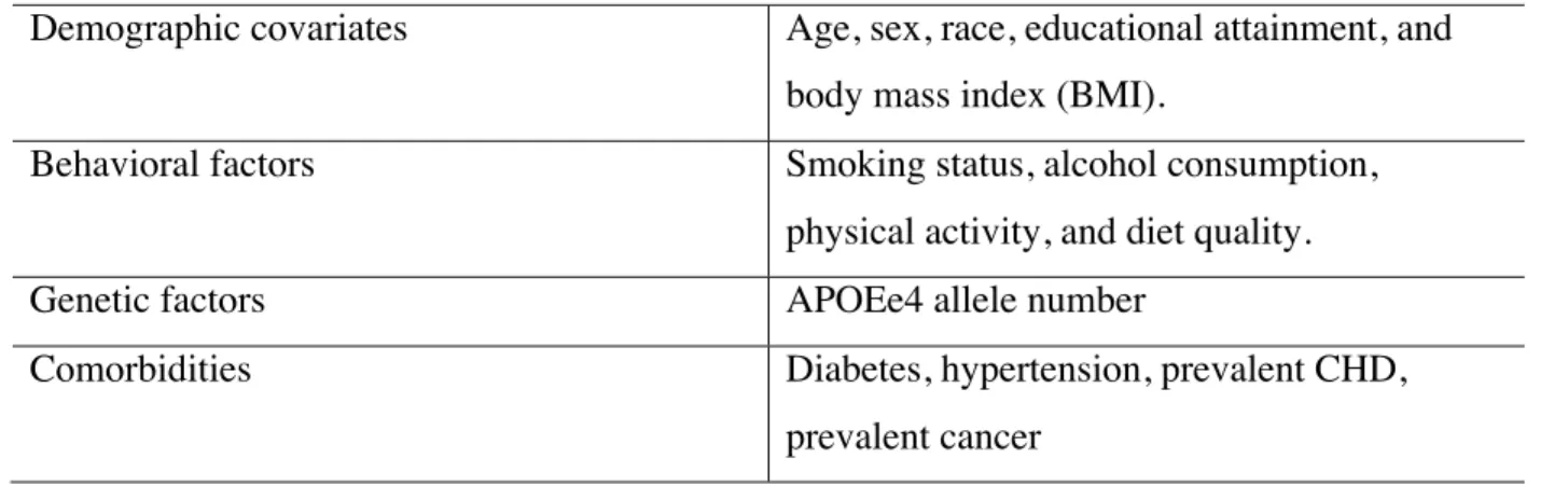 Table 3: Summary of the covariates used in the analysis.   