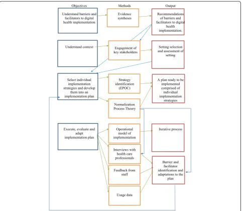 Table 1 The concrete targets for change for primary carepractices and staff with the implementation of HeLP-Diabetes