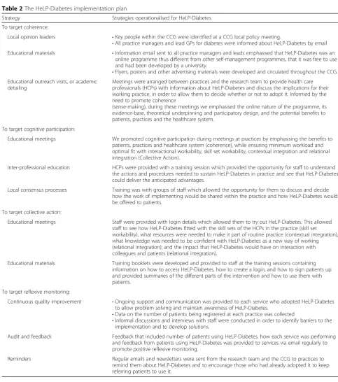 Table 2 The HeLP-Diabetes implementation plan