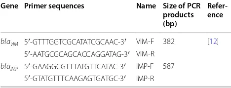 Table 1 Primers used in  this study to  detect blaIMPand blaVIM genes
