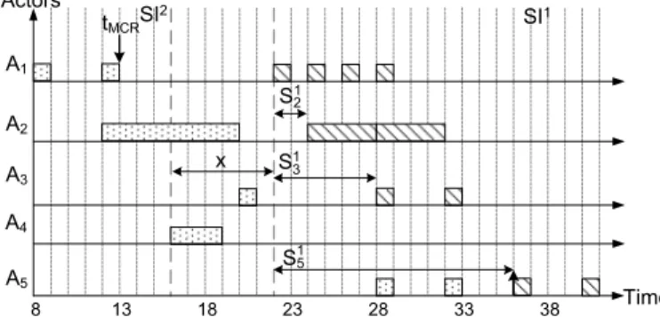 Fig. 8. Earliest starting times for transition from mode SI 2 to SI 1 with the MOO protocol.