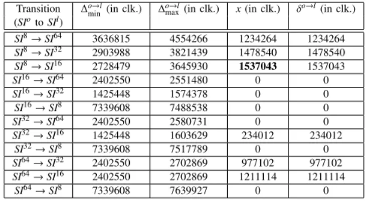 TABLE IV