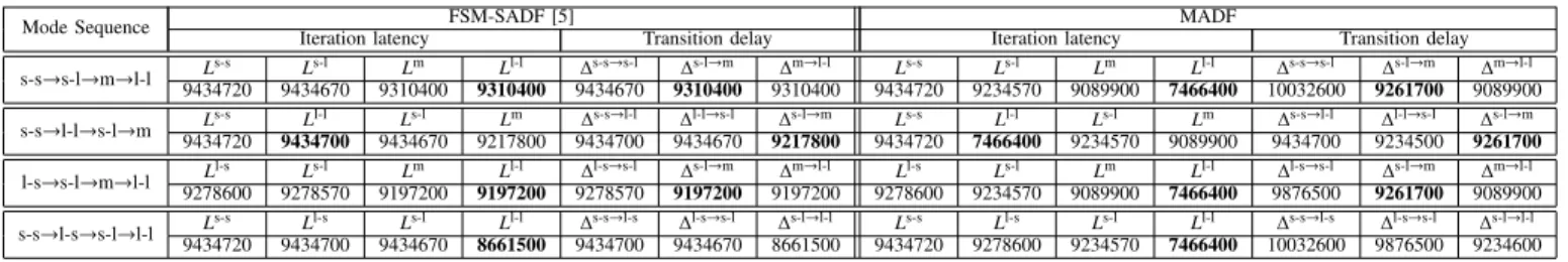 TABLE VIII