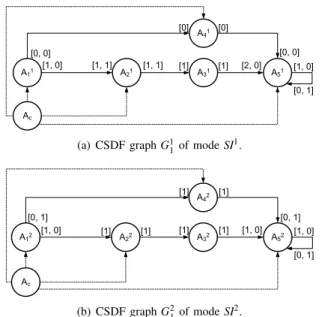 Fig. 1. An example of MADF graph (G 1 ).