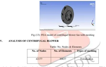 Fig (09) Drafting of Blower Nozzle  