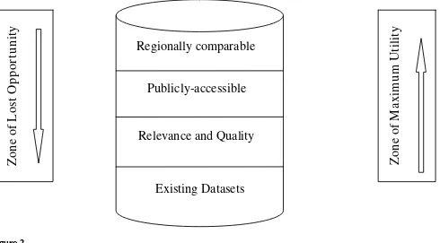Figure 2A Conceptual Illustration of Maximizing the Utility of DatasetsA Conceptual Illustration of Maximizing the Utility of Datasets.