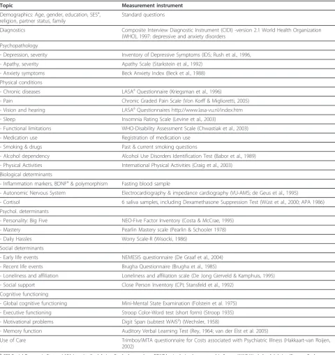 Table 1 Baseline assessment of NESDO