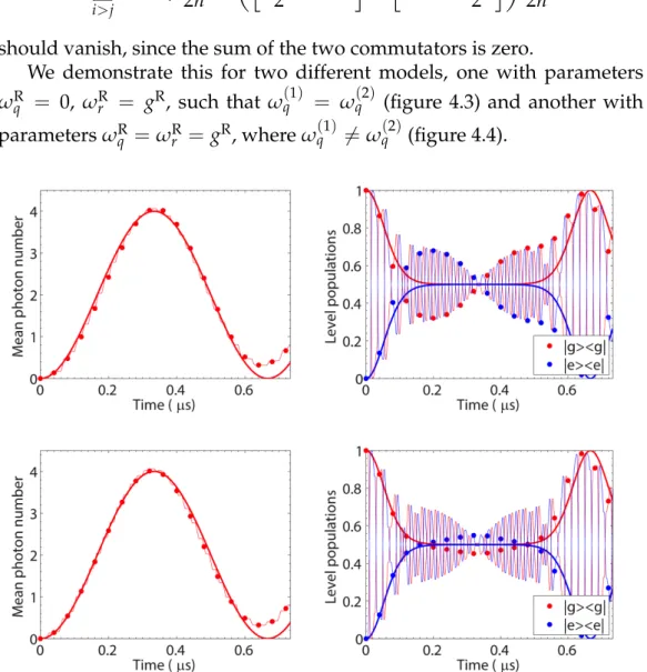 Figure 4.3: Numerically modelling the digital quantum simulation of an effec- effec-tive Rabi model interaction with ω R q = 0, ω Rr = g R .
