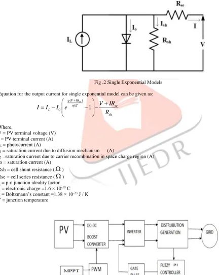 Fig .2 shows two electrical equivalent models of PV cell derived from the physical mechanism of PV cell