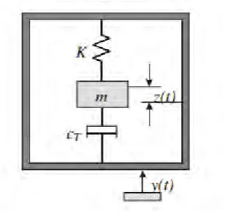 Figure 2.1: Illustrations for inertial generator 