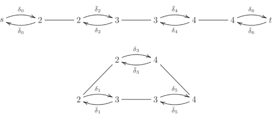Figure 2.11: The reduction graph of Figure 2.10 where every vertex (except s and t) is represented by its label.