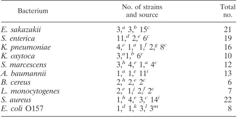 TABLE 1. Target pathogen strains used for microarray analysis